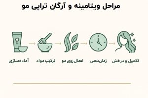 فرم تماس 1 مراقبت حرفهای از مو با ویتامینه و آرگانتراپی